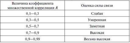 Как предсказать курс доллара. Эффективные методы прогнозирования с использованием Excel и EViews - _21.jpg