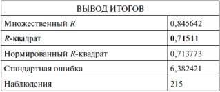 Как предсказать курс доллара. Эффективные методы прогнозирования с использованием Excel и EViews - _26.jpg