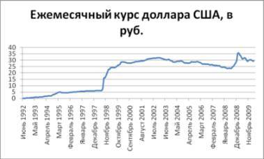 Как предсказать курс доллара. Эффективные методы прогнозирования с использованием Excel и EViews - _5.jpg