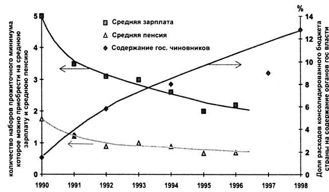 Измена. 90-е: власть против народа - _02.jpg