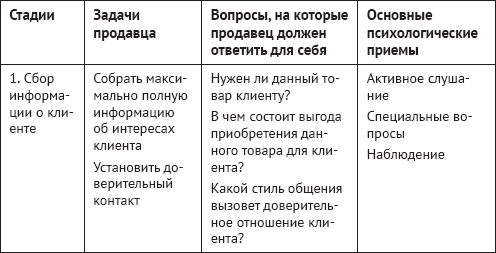 Как продать слона или 51 прием заключеня сделки - _01.png