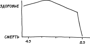 Моложе с каждым годом. Как дожить до 100 лет бодрым, здоровым и счастливым - i_004.png