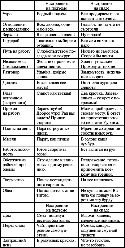 Победи болезни силой духа. Практические приемы самооздоровления и омоложения - _2.png