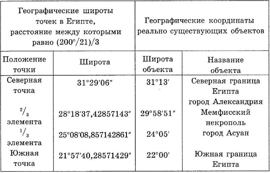 Тайна Санкт-Петербурга. Сенсационное открытие возникновения города. К 300-летию основания - i_008.jpg