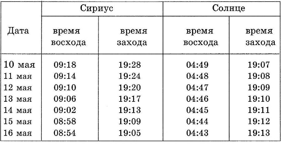 Тайна Санкт-Петербурга. Сенсационное открытие возникновения города. К 300-летию основания - i_009.jpg
