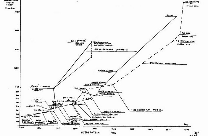 Авиаконструктор А. С. Москалёв. - pic_75.jpg