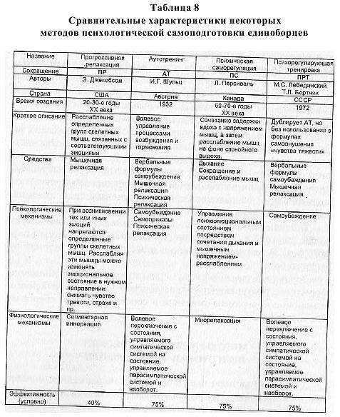 Психотехника восточных единоборств - _11.jpg