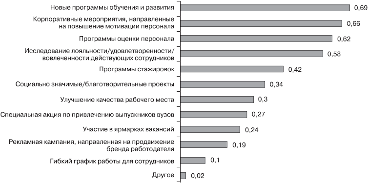 HR-брендинг. Как стать лучшим работодателем в России - i_001.png