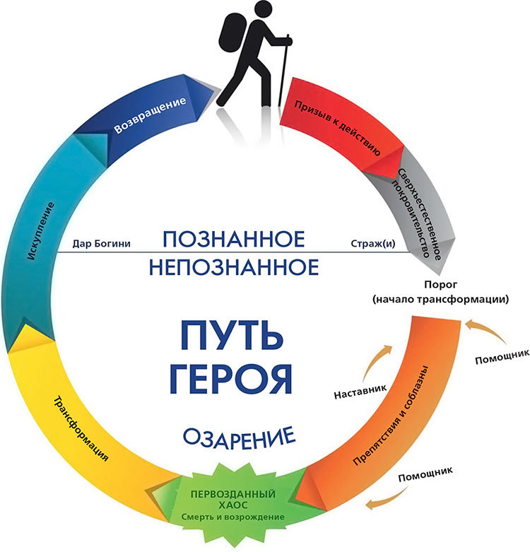 Макротренды в бизнесе. Как стать компанией новой волны, создавая эмоции, привлекающие клиентов - i_002.jpg