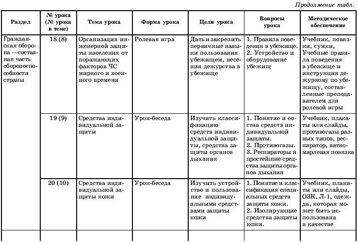 Тематическое и поурочное планирование по ОБЖ. 10 класс - t08.jpg