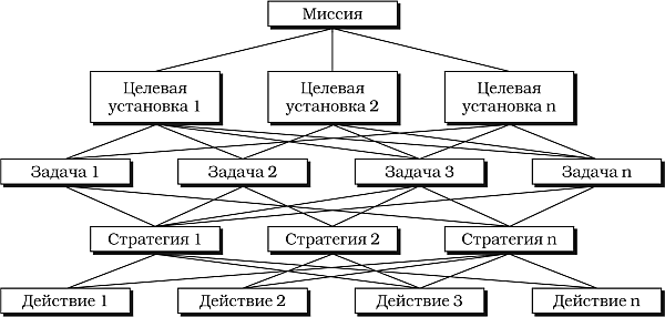 Набор инструментов для управления проектами - _28.png