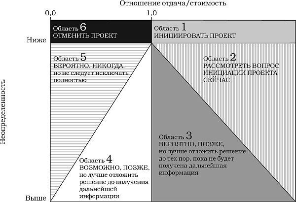 Набор инструментов для управления проектами - _39.png