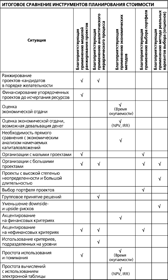 Набор инструментов для управления проектами - _41.png