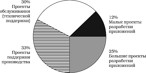 Набор инструментов для управления проектами - _43.png
