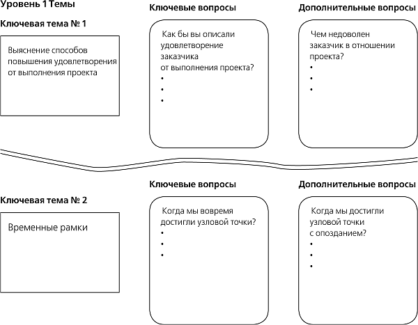 Набор инструментов для управления проектами - _59.png