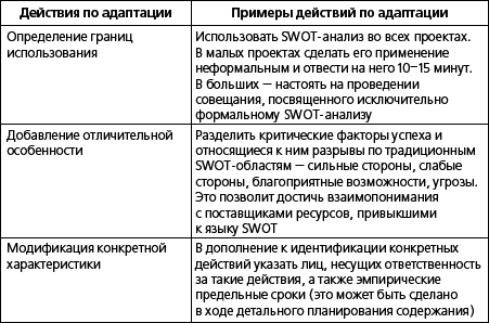 Набор инструментов для управления проектами - _71.png