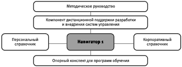 Даешь инжиниринг! Методология организации проектного бизнеса - i_002.png