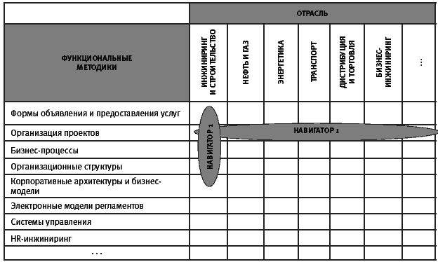 Даешь инжиниринг! Методология организации проектного бизнеса - i_003.png