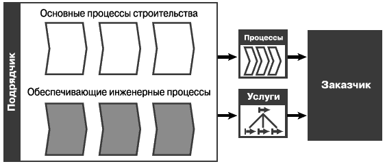 Даешь инжиниринг! Методология организации проектного бизнеса - i_022.png