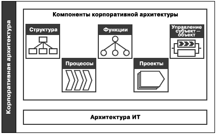 Даешь инжиниринг! Методология организации проектного бизнеса - i_024.png