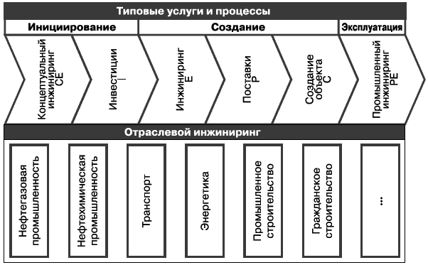 Даешь инжиниринг! Методология организации проектного бизнеса - i_025.png