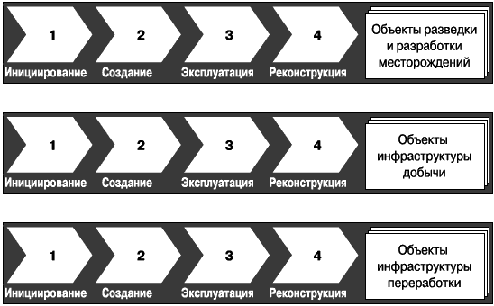 Даешь инжиниринг! Методология организации проектного бизнеса - i_045.png