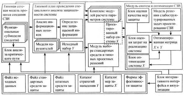 Организация комплексной системы защиты информации - i_038.jpg
