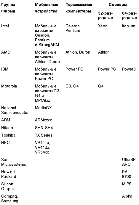 Знакомьтесь, информационные технологии - i_009.png
