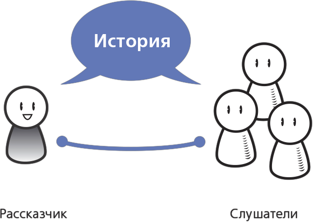 Сторителлинг в проектировании интерфейсов. Как создавать истории, улучшающие дизайн - i_003.png