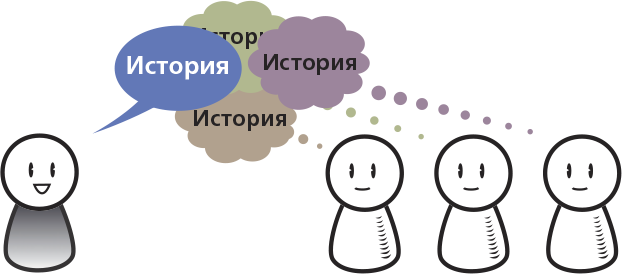 Сторителлинг в проектировании интерфейсов. Как создавать истории, улучшающие дизайн - i_006.png