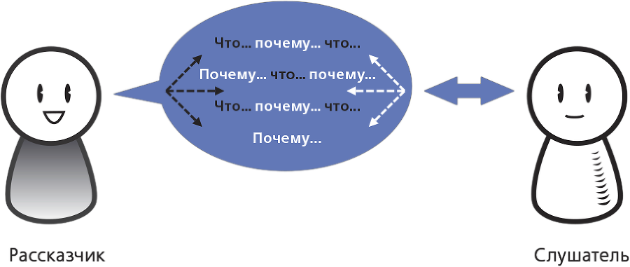 Сторителлинг в проектировании интерфейсов. Как создавать истории, улучшающие дизайн - i_009.png
