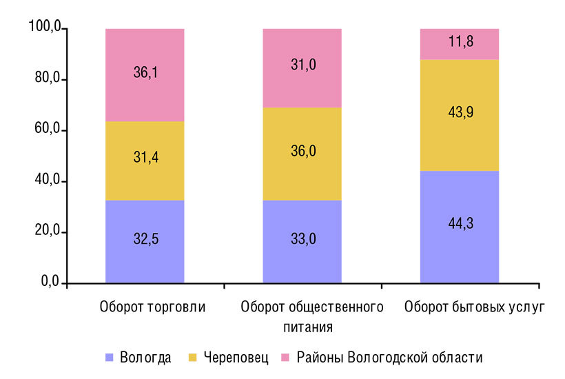 Потребительский рынок города: состояние и перспективы - i_006.jpg