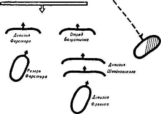 Полководческое искусство Суворова - image2.png