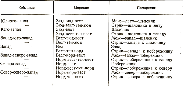 Отечественные мореплаватели — исследователи морей и океанов - i_006.png