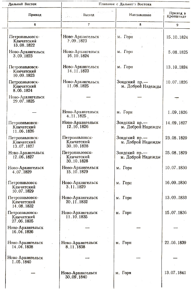 Отечественные мореплаватели — исследователи морей и океанов - i_087.png