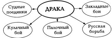 Русская профессиональная драка - _23.jpg