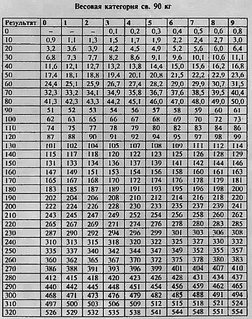 Гири. Спорт сильных и здоровых - vvv-107.png