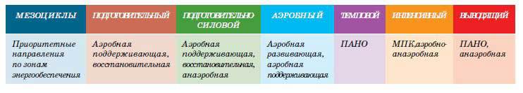 Триатлон. Олимпийская дистанция - i_155.jpg