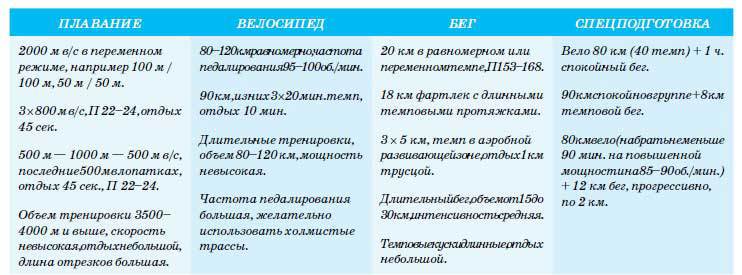 Триатлон. Олимпийская дистанция - i_158.jpg