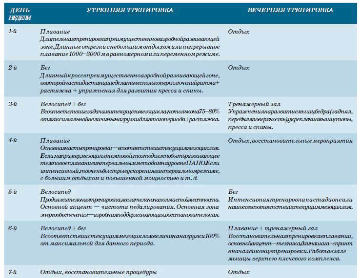 Триатлон. Олимпийская дистанция - i_168.jpg