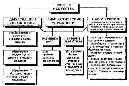Русский стиль рукопашного боя (стиль Кадочникова) - _00.jpg_0