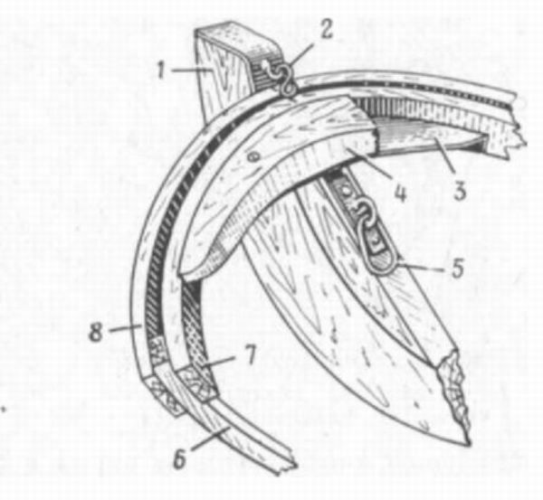 Шлюпка. Устройство и управление - pic_5.jpg