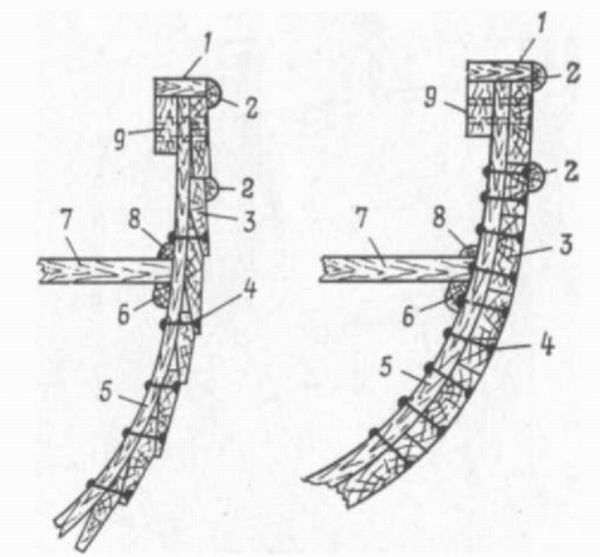 Шлюпка. Устройство и управление - pic_6.jpg