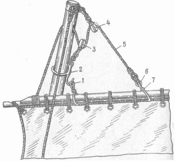 Шлюпка. Устройство и управление - pic_30.jpg