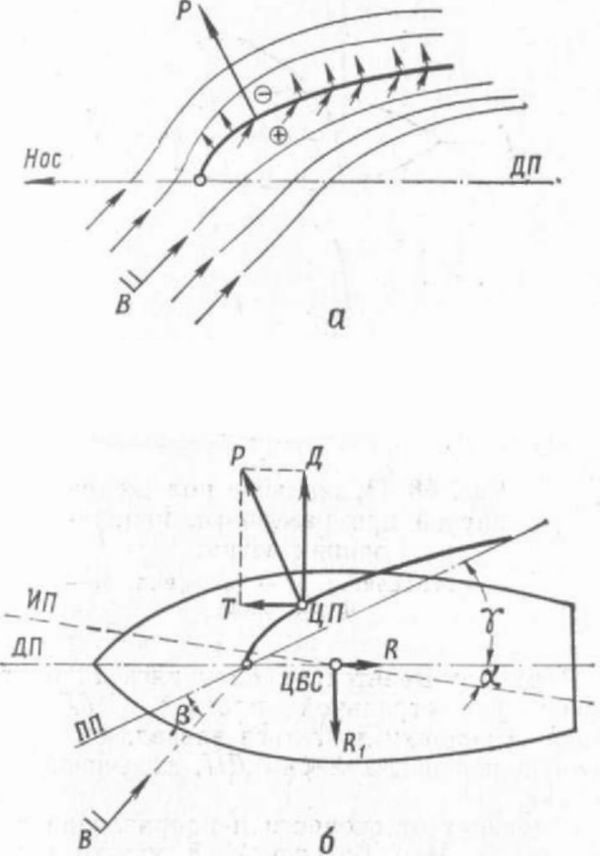 Шлюпка. Устройство и управление - pic_45.jpg