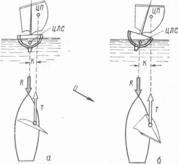 Шлюпка. Устройство и управление - pic_49.jpg