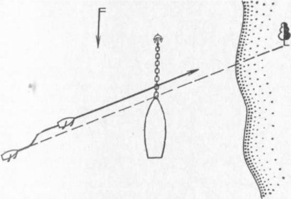 Шлюпка. Устройство и управление - pic_57.jpg