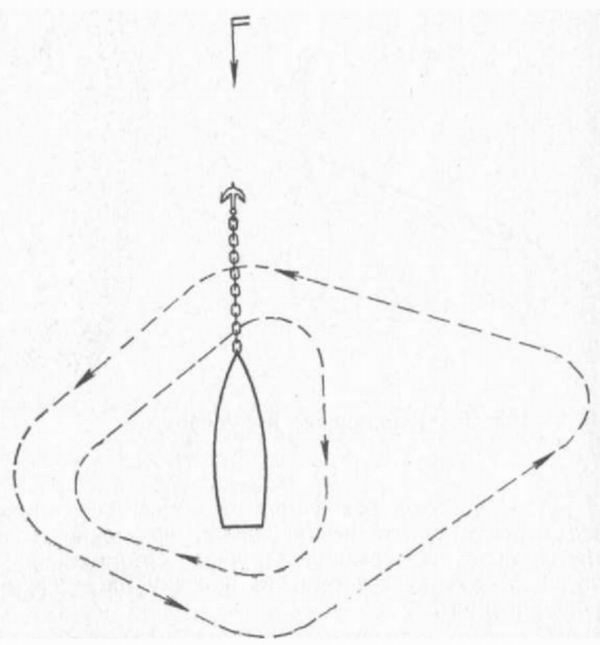 Шлюпка. Устройство и управление - pic_58.jpg