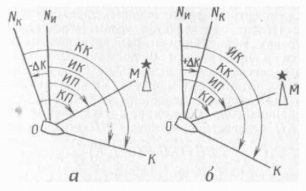 Шлюпка. Устройство и управление - pic_65.jpg