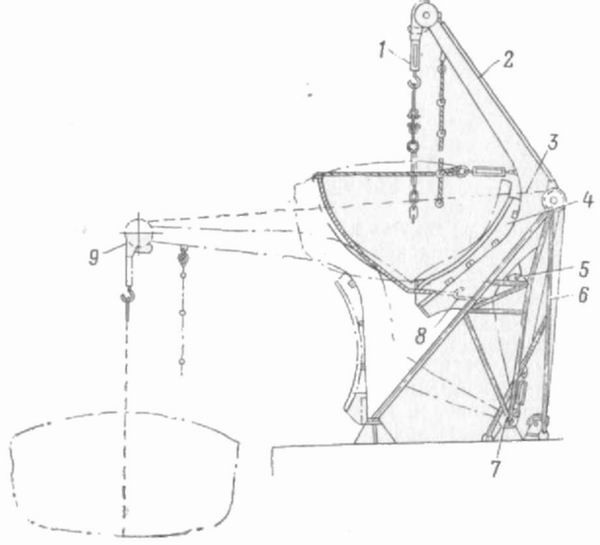 Шлюпка. Устройство и управление - pic_69.jpg